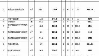 装修报价明细表