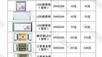 集成吊顶价格一览表_奥普集成吊顶价格一览