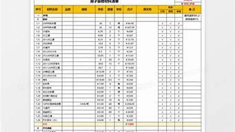 房子装修材料清单_房子装修材料清单表格