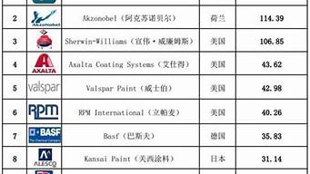 装修公司上市公司排名