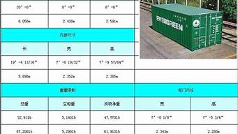 集装箱尺寸_集装箱尺寸20尺和40尺