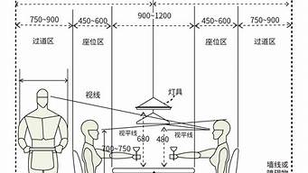 餐桌尺寸一般是多少合适_4人餐桌尺寸一般