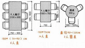 餐桌尺寸及空间尺寸_餐桌尺寸及空间尺寸图