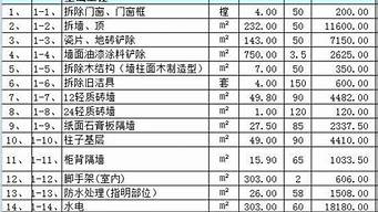 餐厅装修费用预算清单_餐厅装修费用预算清