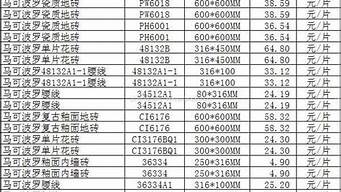 马可波罗瓷砖价格一览_马可波罗瓷砖价格一