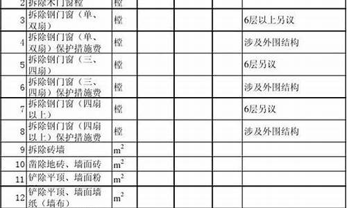 装修人工费价格明细表