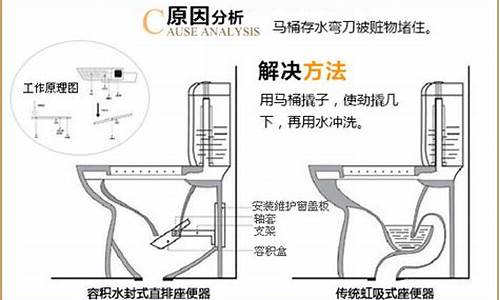 虹吸式马桶堵了如何自己快速疏通_虹吸马桶