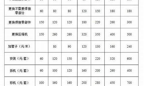 维修空调费用明细价格