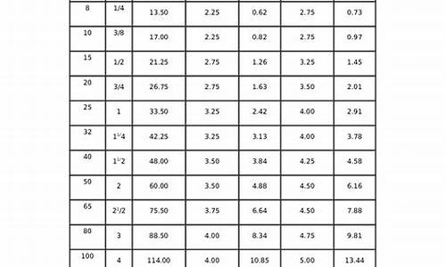 焊接钢管理论重量表_焊接钢管理论重量表大