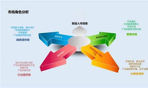 产品营销策划_产品营销策划案