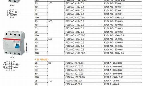 断路器型号及其参数一览表_高压断路器型号