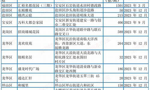 2023年公租房新政策出台_2023年公