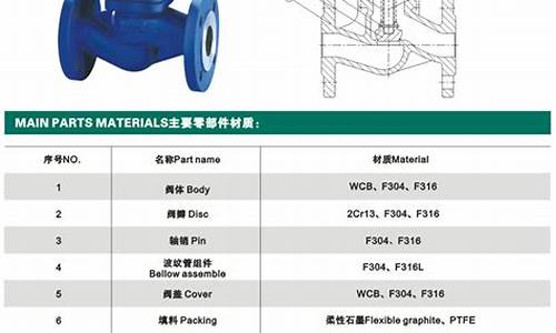 截止阀型号规格_不锈钢截止阀型号规格