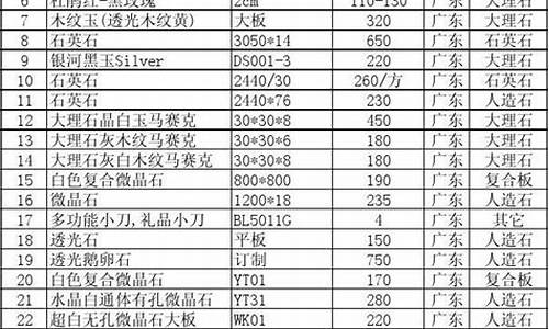 大理石瓷砖价格表_大理石瓷砖多少钱一平