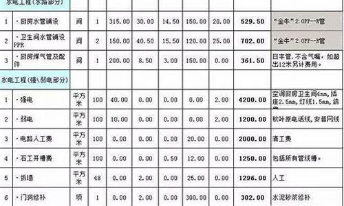 土建水电预埋报价明细表_水电怎么报价和预