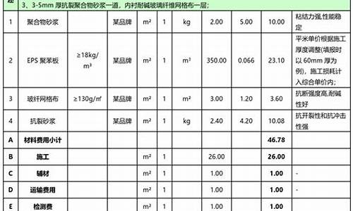 外墙保温报价明细表_外墙保温报价明细表范本