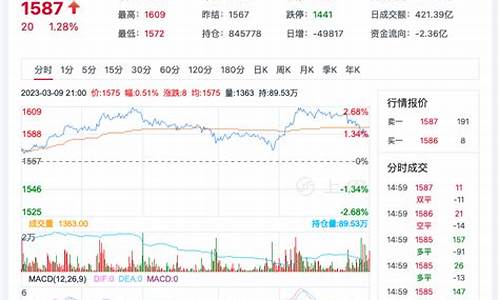 今日玻璃价格大全_今日玻璃价格大全图片