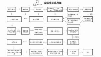 装修流程37个步骤