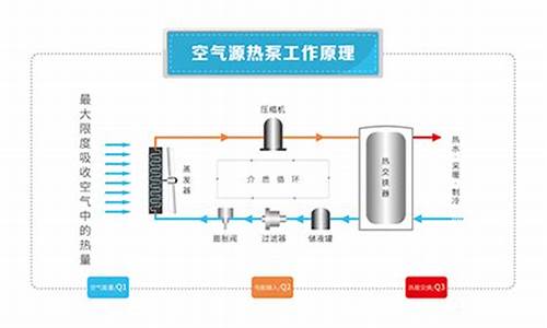 空气源热泵工作原理_空气源热泵工作原理图解