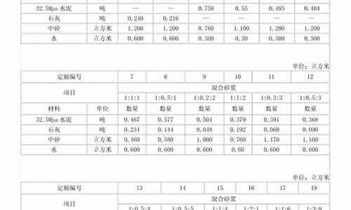 砂浆配合比一览表_砂浆配合比一览表 国标