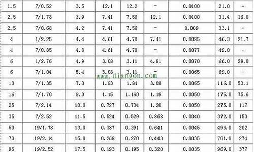 电缆线规格型号及参数_185电缆线规格型号及参数