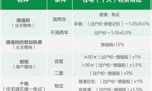 满2年不满5二手房税费_满2年不满5二手房税费计算