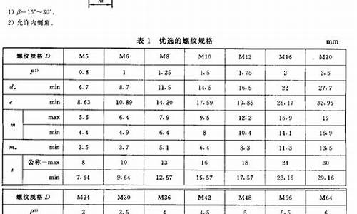 标准螺丝尺寸规格表_标准螺丝尺寸规格表图片