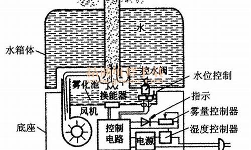 加湿器原理_加湿器原理和内部构造