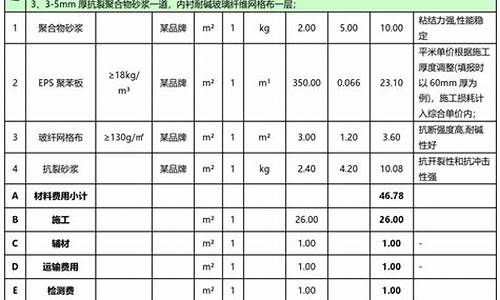 外墙保温报价明细表_外墙保温报价明细表范本