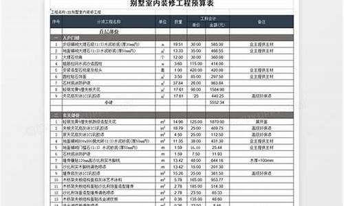 别墅装修预算_别墅装修预算详细清单